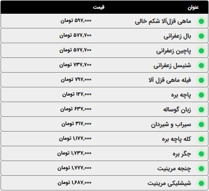 قیمت انواع مرغ، ماهی و ماکیان امروز پنج‌شنبه ۱۰ اردیبهشت ۱۴۰۵