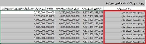 اطلاعات مؤسسه ملل