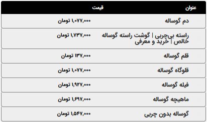 قیمت گوشت قرمز امروز شنبه ۱۲ اردیبهشت ۱۴۰۵+ جدول