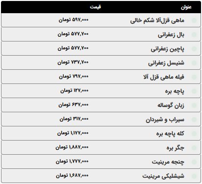 اعلام قیمت انوع گوشت مرغ، ماهی و ماکیان امروز شنبه ۱۲ اردیبهشت ۱۴۰۵+ جدول