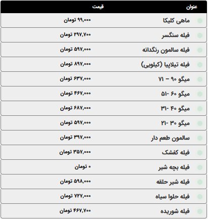 اعلام قیمت انوع گوشت مرغ، ماهی و ماکیان امروز شنبه ۱۲ اردیبهشت ۱۴۰۵+ جدول