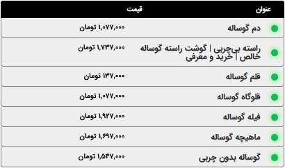 قیمت گوشت قرمز امروز یکشنبه ۱۳ اردیبهشت ۱۴۰۵+ جدول