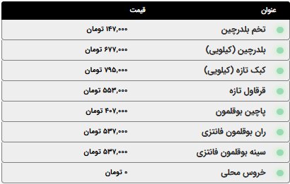 اعلام قیمت انوع گوشت مرغ، ماهی و ماکیان؛ امروز یکشنبه ۱۳ اردیبهشت ۱۴۰۵ + جدول