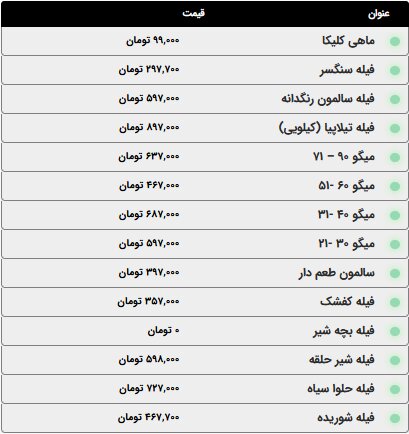 اعلام قیمت انوع گوشت مرغ، ماهی و ماکیان؛ امروز یکشنبه ۱۳ اردیبهشت ۱۴۰۵ + جدول