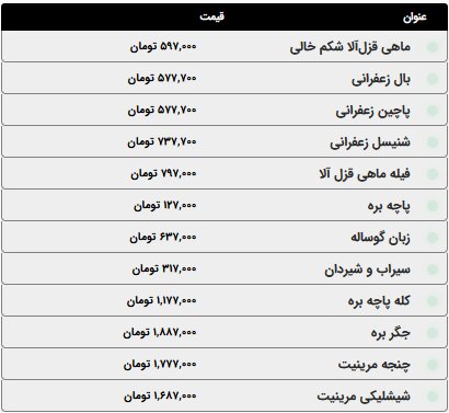 اعلام قیمت انوع گوشت مرغ، ماهی و ماکیان؛ امروز یکشنبه ۱۳ اردیبهشت ۱۴۰۵ + جدول