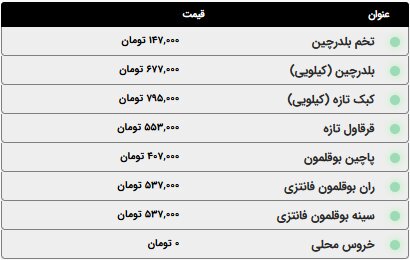 اعلام قیمت انوع گوشت مرغ، ماهی و ماکیان؛ امروز دوشنبه ۱۴ اردیبهشت ۱۴۰۵ + جدول
