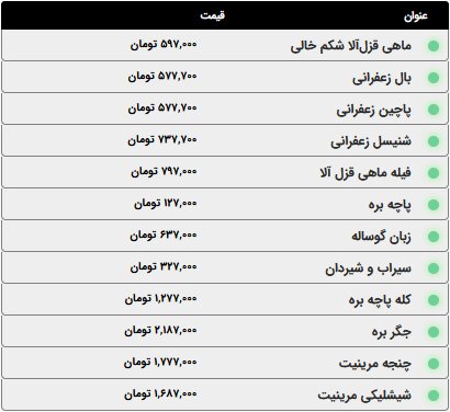 اعلام قیمت انوع گوشت مرغ، ماهی و ماکیان؛ امروز دوشنبه ۱۴ اردیبهشت ۱۴۰۵ + جدول