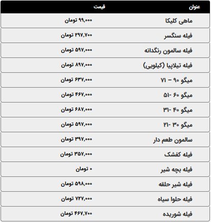 اعلام قیمت انوع گوشت مرغ، ماهی و ماکیان؛ امروز دوشنبه ۱۴ اردیبهشت ۱۴۰۵ + جدول