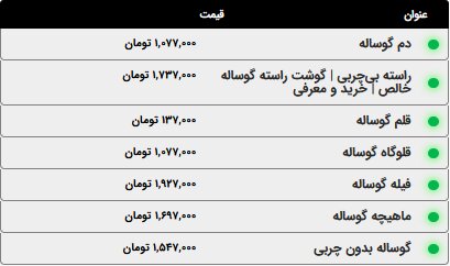 اعلام قیمت گوشت قرمز امروز سهشنبه ۱۵ اردیبهشت ۱۴۰۵+ جدول