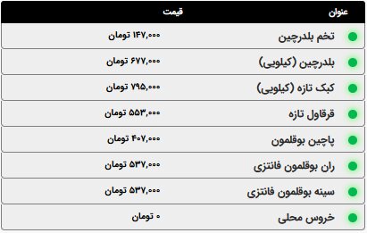 اعلام قیمت انوع گوشت مرغ، ماهی و ماکیان؛ امروز سهشنبه ۱۵ اردیبهشت ۱۴۰۵ + جدول