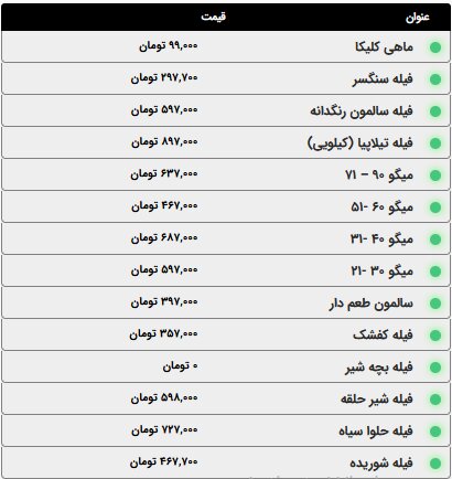 اعلام قیمت انوع گوشت مرغ، ماهی و ماکیان؛ امروز سهشنبه ۱۵ اردیبهشت ۱۴۰۵ + جدول