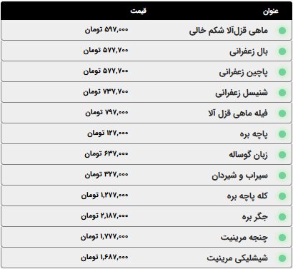 اعلام قیمت انوع گوشت مرغ، ماهی و ماکیان؛ امروز سه‌شنبه ۱۵ اردیبهشت ۱۴۰۵ + جدول