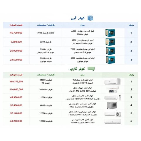 تابستان نیامده، قیمت کولر شعله کشید