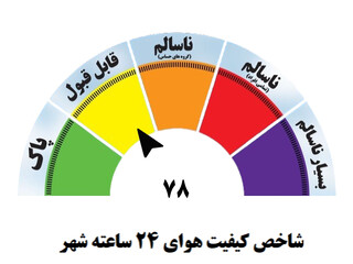 کیفیت هوای مشهد قابل قبول است