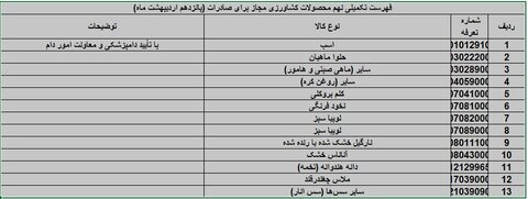 صادرات ۱۳ قلم کالای کشاورزی مجاز شد