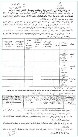 ضرب‌الاجل سازمان برنامه به شرکت‌های دولتی؛ فقط تااین تاریخ فرصت درج اطلاعات حقوق را دارد