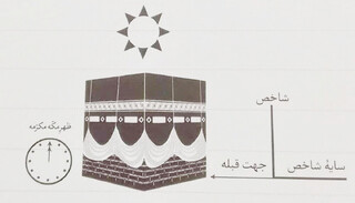تبلور وحدت در کالبد کثرت؛ تحلیل فلسفی و تربیتی تعیین قبله/ خانه‌ای برای خدا