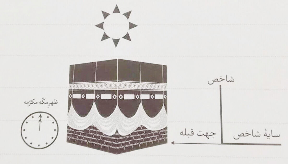 تبلور وحدت در کالبد کثرت؛ تحلیل فلسفی و تربیتی تعیین قبله/ خانه‌ای برای خدا