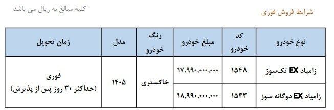آغاز فروش جدید ایران خودرو و سایپا بدون قرعه کشی از فردا