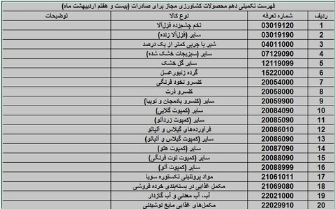 آزادسازی صادرات ۲۰ محصول کشاورزی