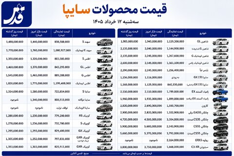 قیمت محصولات سایپا سهشنبه ۱۲ خرداد ۱۴۰۵/ کاهش ۹۰ میلیون تومانی اطلس