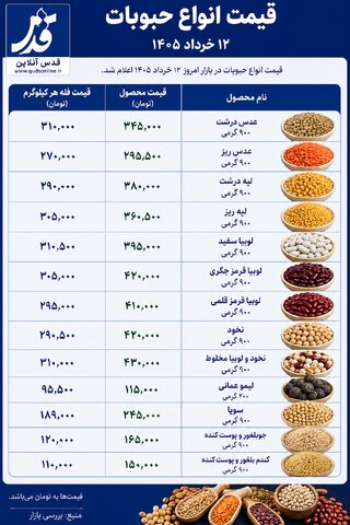 قیمت حبوبات سهشنبه ۱۲ خرداد ۱۴۰۵+ جدول
