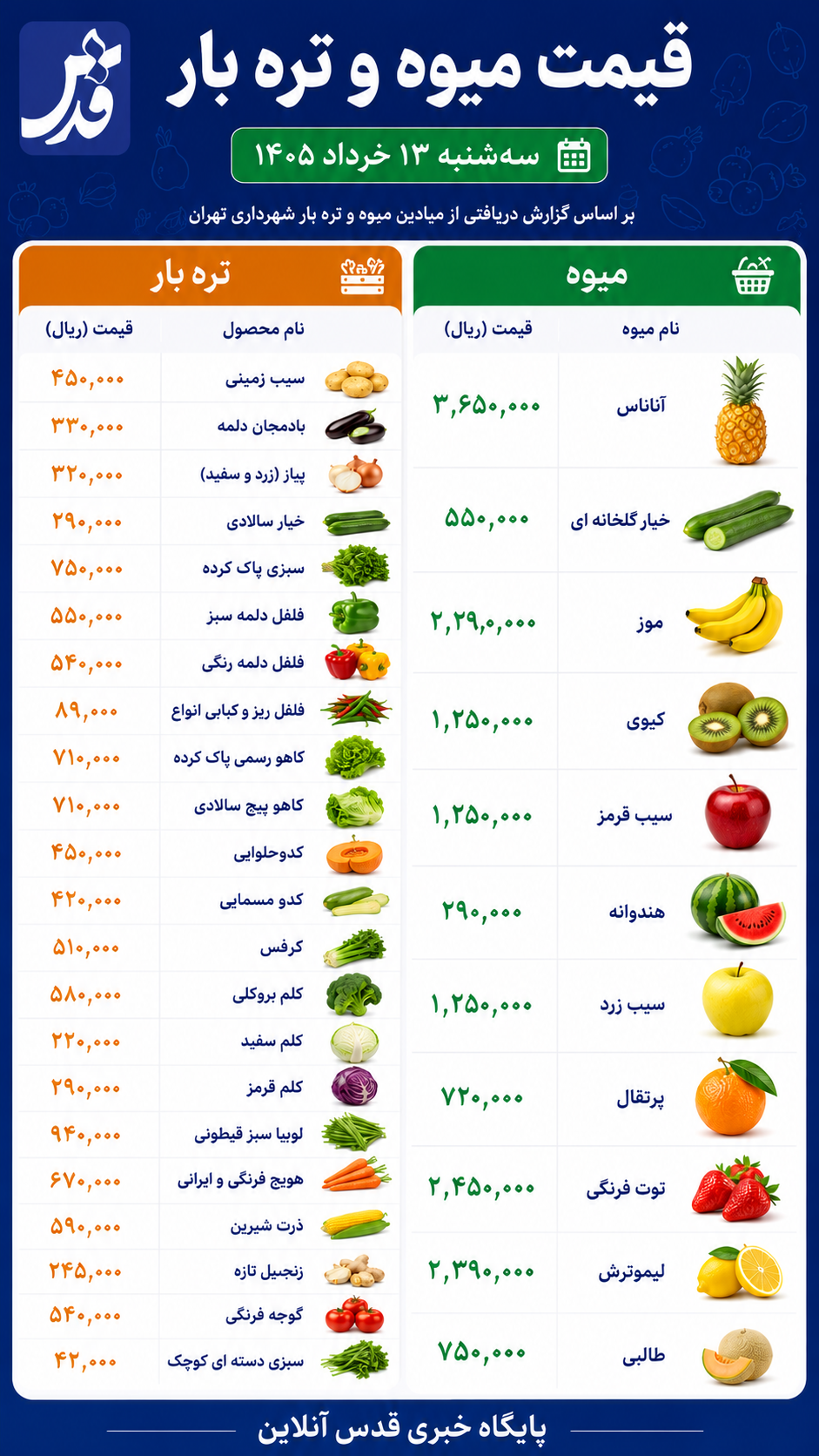 قیمت میوه و تره‌بار چهارشنبه ۱۳ خرداد ۱۴۰۵/ آناناس ۳۶۵ هزار تومانی در صدر گرانی‌ها
