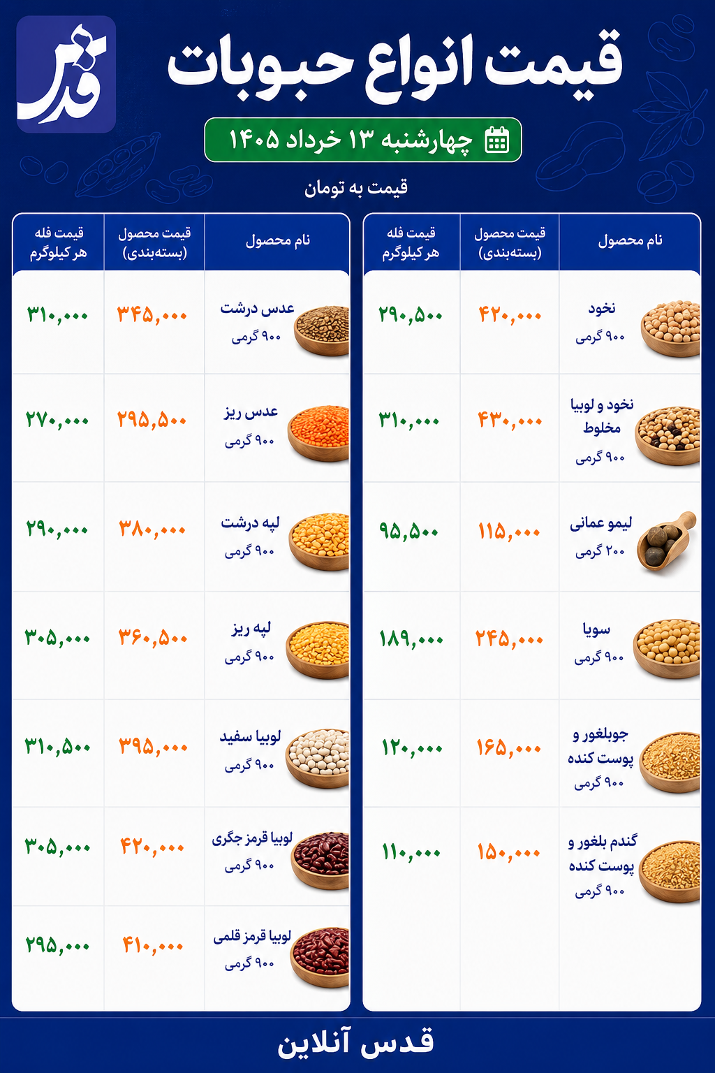قیمت حبوبات چهارشنبه ۱۳ خرداد ۱۴۰۵+جدول
