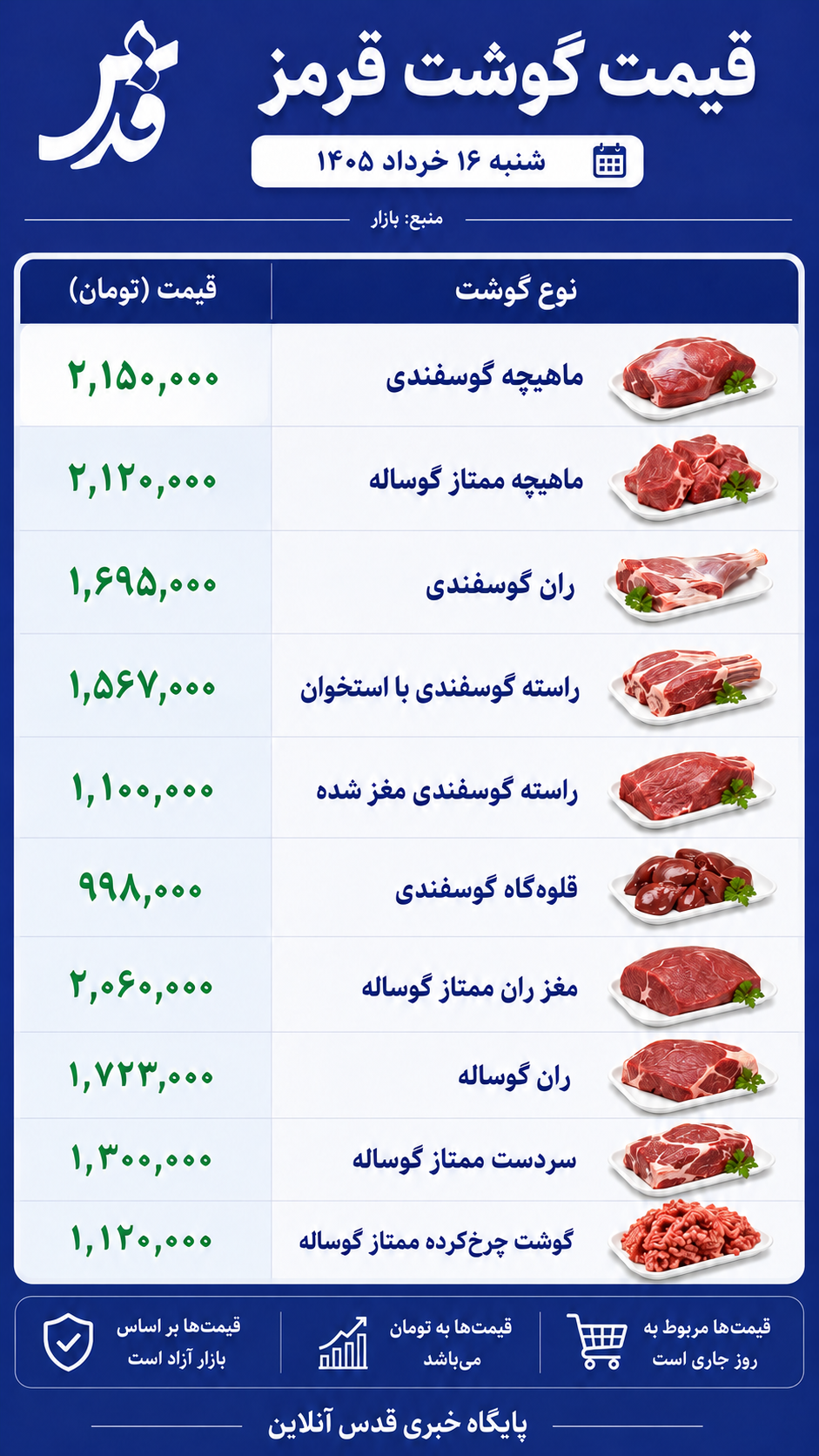 قیمت گوشت قرمز شنبه ۱۶ خرداد ۱۴۰۵/ هر کیلو چرخ‌کرده امروز چند؟
