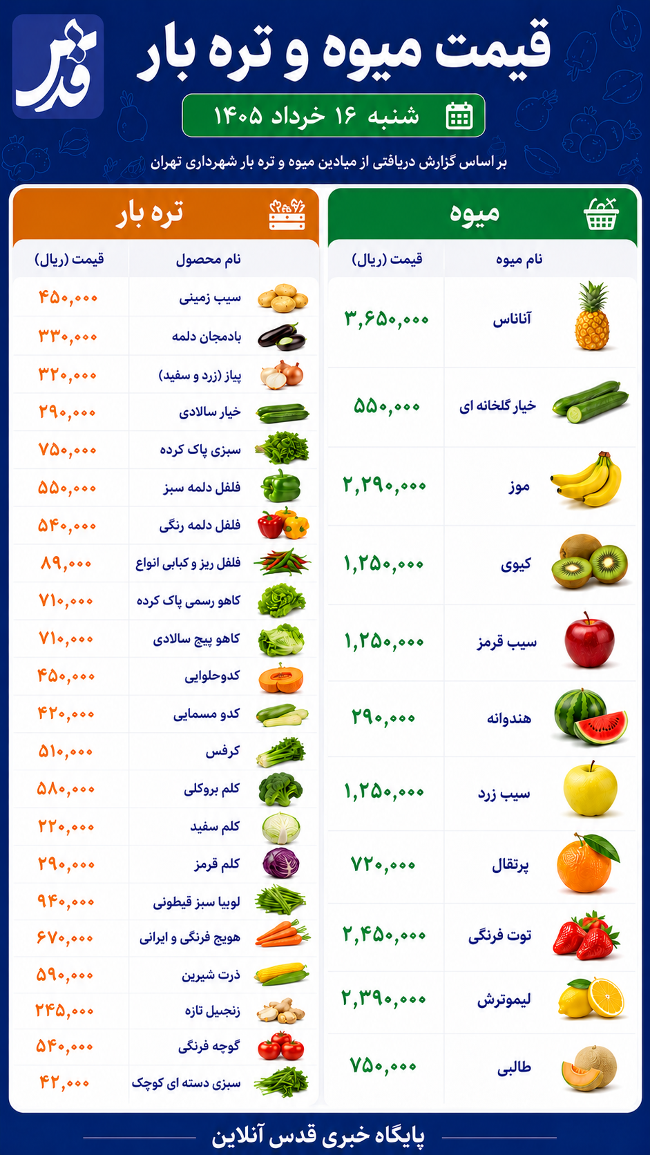 قیمت میوه و تره‌بار شنبه ۱۶ خرداد ۱۴۰۵/ امروز هندوانه چند؟