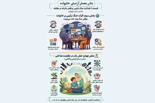 ابعاد نقش مادران در سنگر مقاومت شناختی و مقابله با جنگ ترکیبی تبیین شد