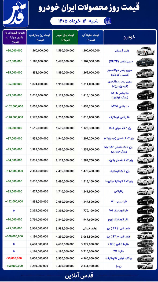 لیست قیمت محصولات ایران خودرو