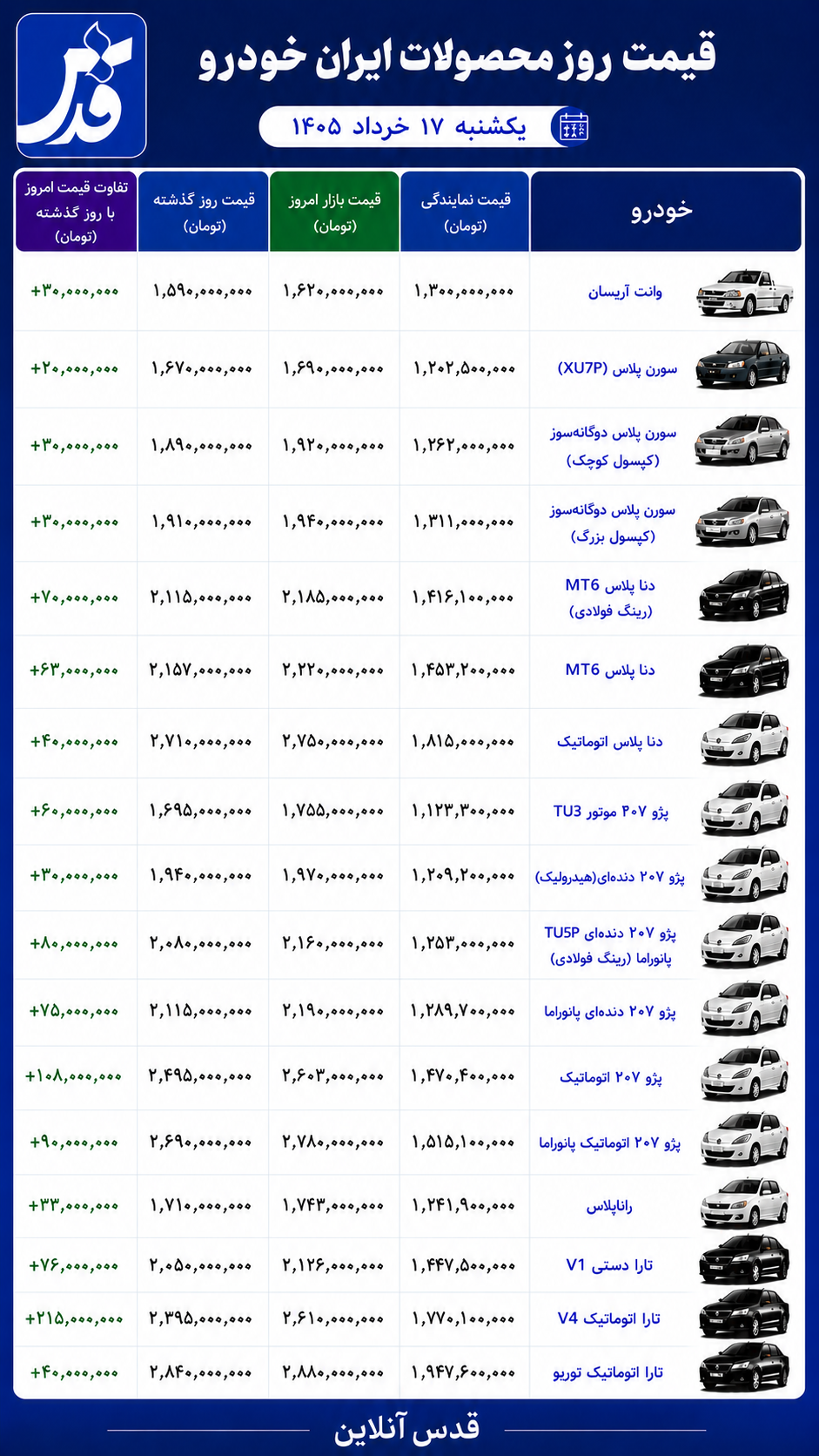 قیمت محصولات ایران خودرو یکشنبه ۱۷ خرداد ۱۴۰۵/ تارا رکورددار افزایش روزانه