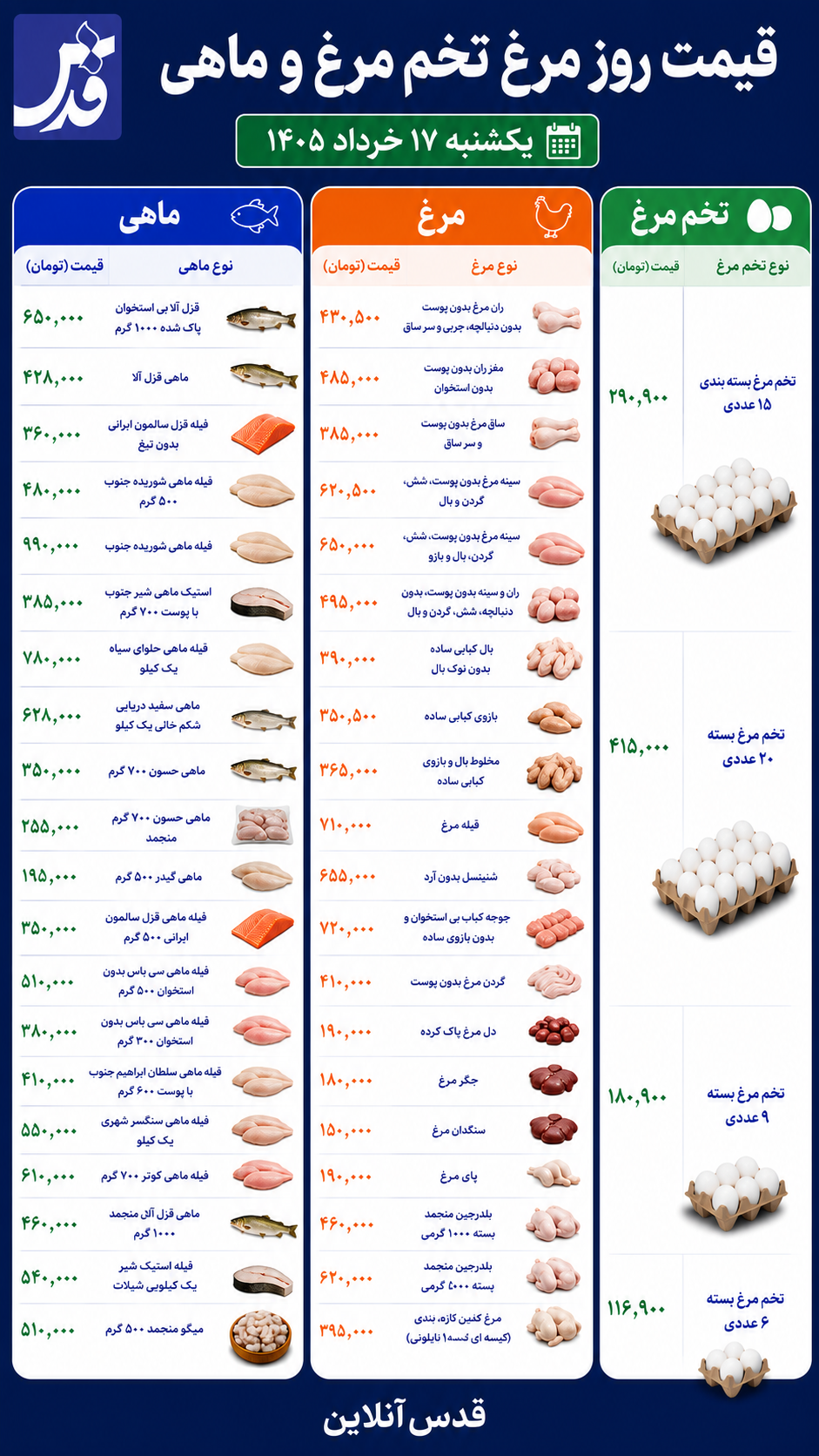 قیمت مرغ، تخممرغ و ماهی یکشنبه ۱۷ خرداد ۱۴۰۵+ جدول