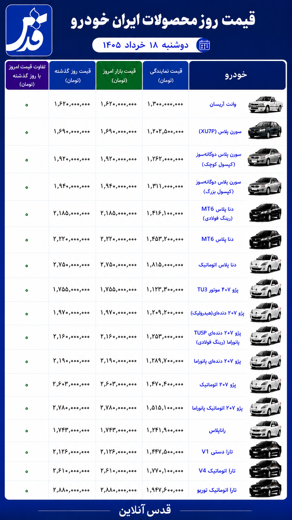 قیمت محصولات ایران خودرو دوشنبه ۱۸ خرداد ۱۴۰۵/ دنا و تارا در صدر قیمت