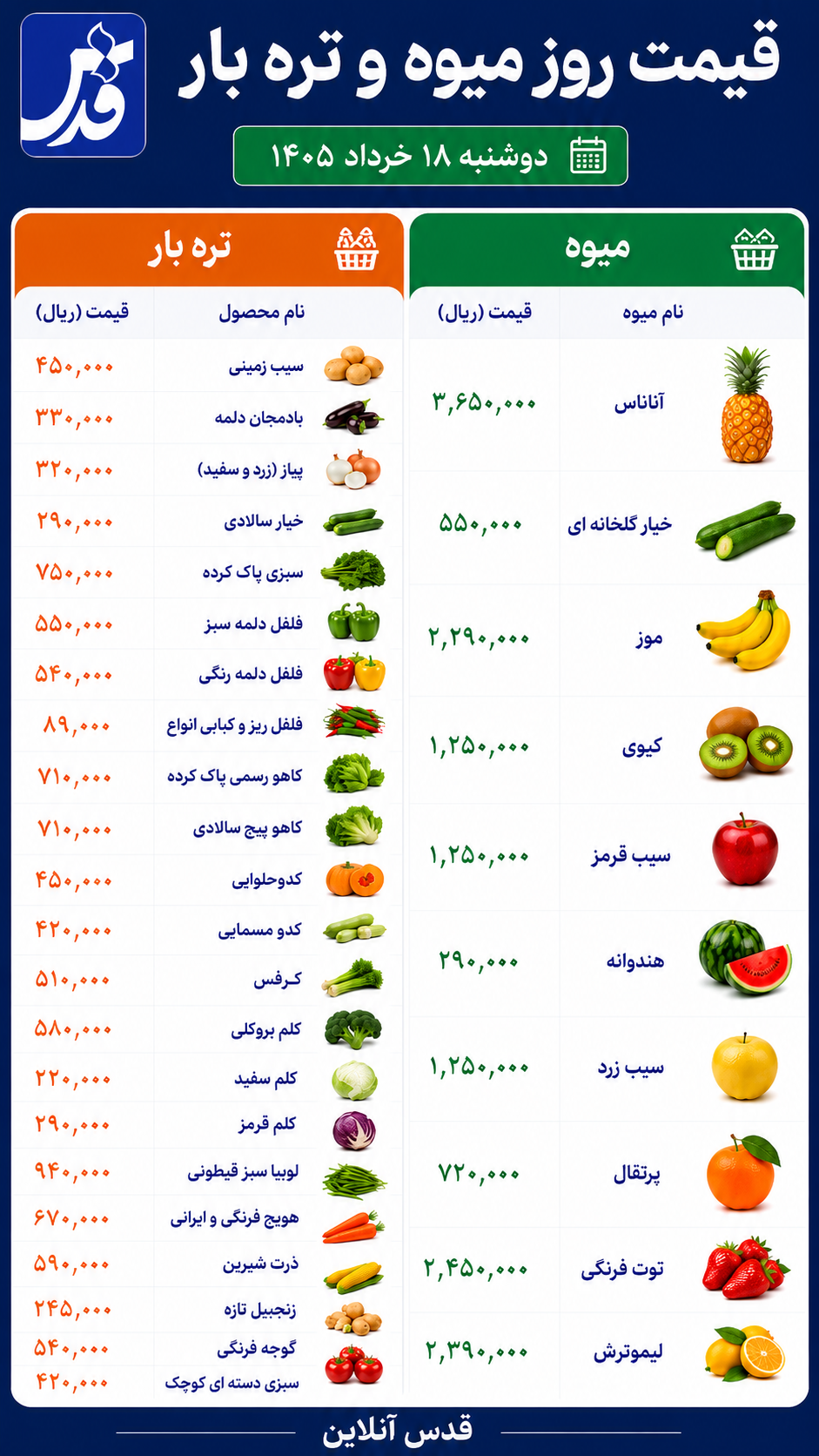 قیمت میوه و ترهبار دوشنبه ۱۸ خرداد ۱۴۰۵+ جدول