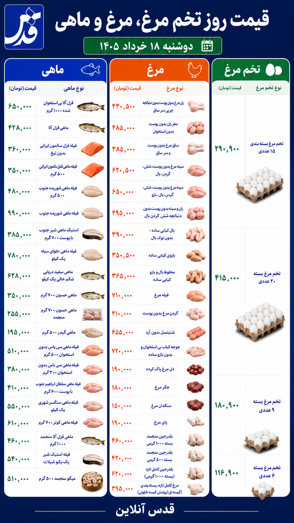 قیمت مرغ، تخم‌مرغ و ماهی دوشنبه ۱۸ خرداد ۱۴۰۵/ فیله مرغ امروز چند؟