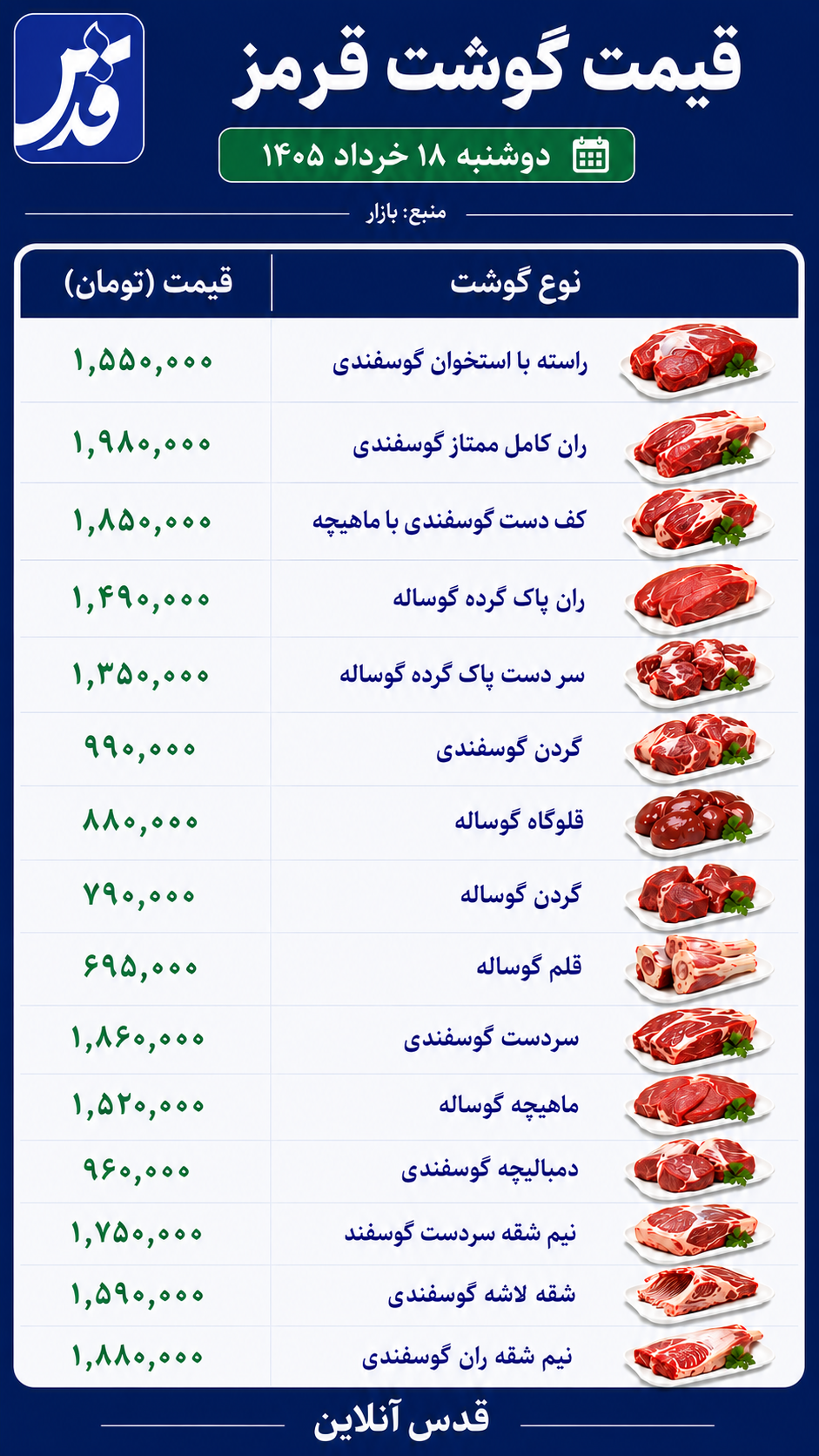قیمت گوشت قرمز دوشنبه ۱۸ خرداد ۱۴۰۵/ ران ممتاز گوسفندی در آستانه ۲ میلیونی شدن