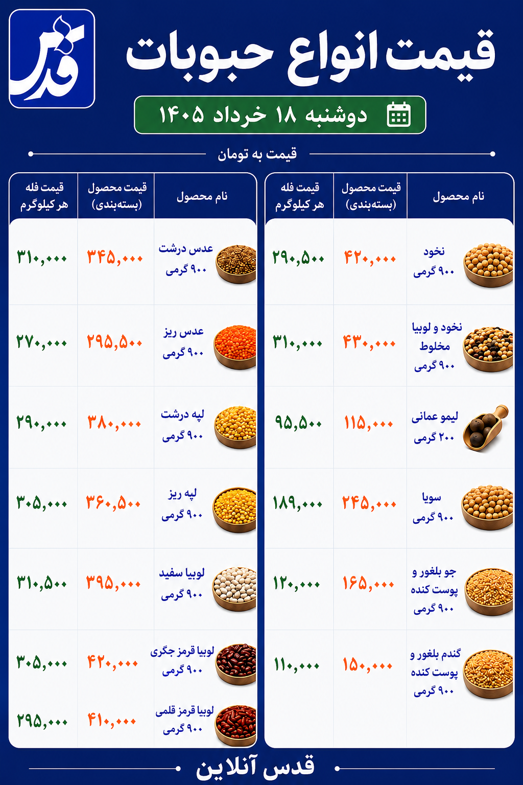 قیمت حبوبات دوشنبه ۱۸ خرداد ۱۴۰۵+ جدول