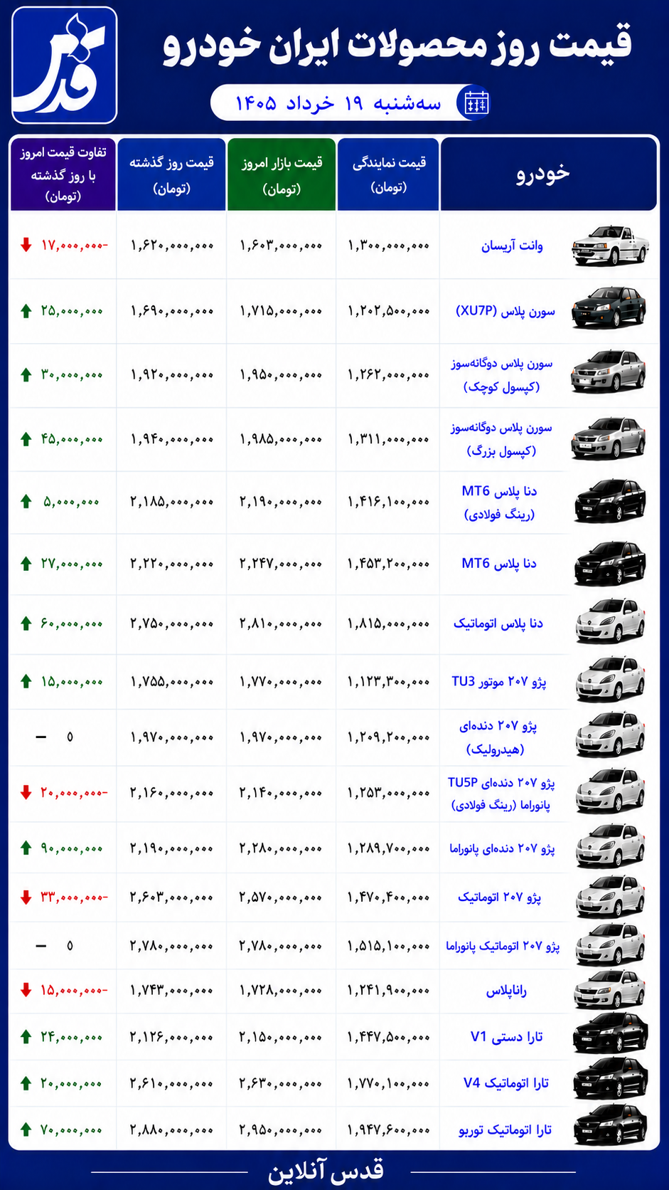 قیمت محصولات ایران خودرو سه‌شنبه ۱۹ خرداد ۱۴۰۵/ جهش تارا توربو و افت ۲۰۷ اتوماتیک
