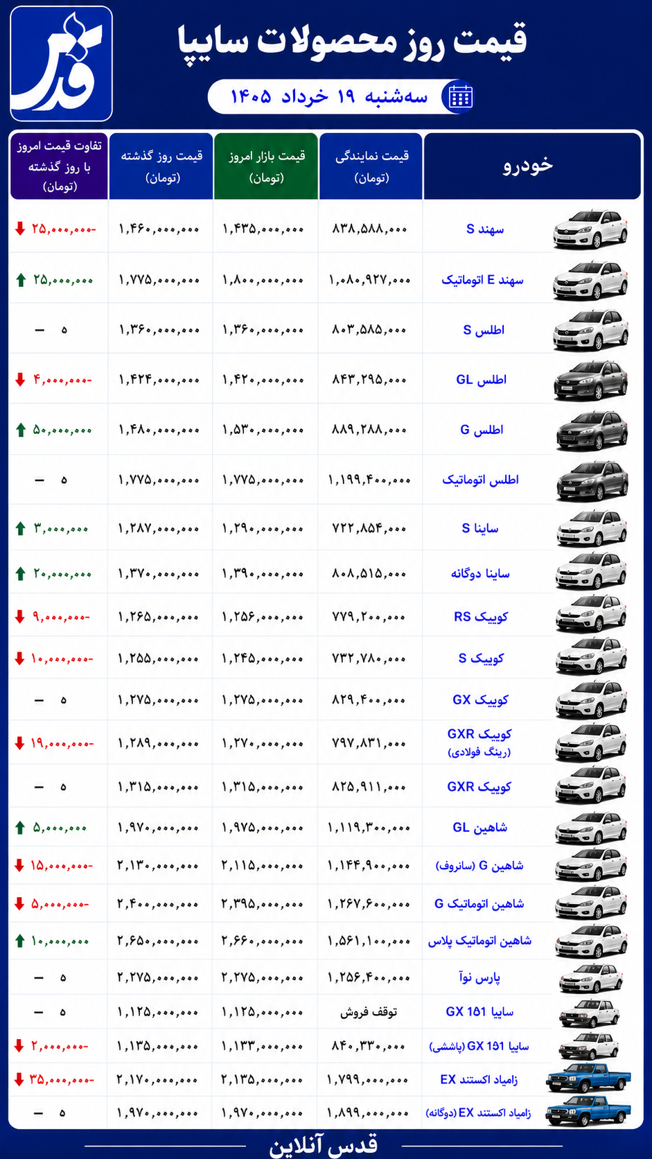قیمت محصولات سایپا سه‌شنبه ۱۹ خرداد ۱۴۰۵/ شاهین پلاس دوباره گران شد