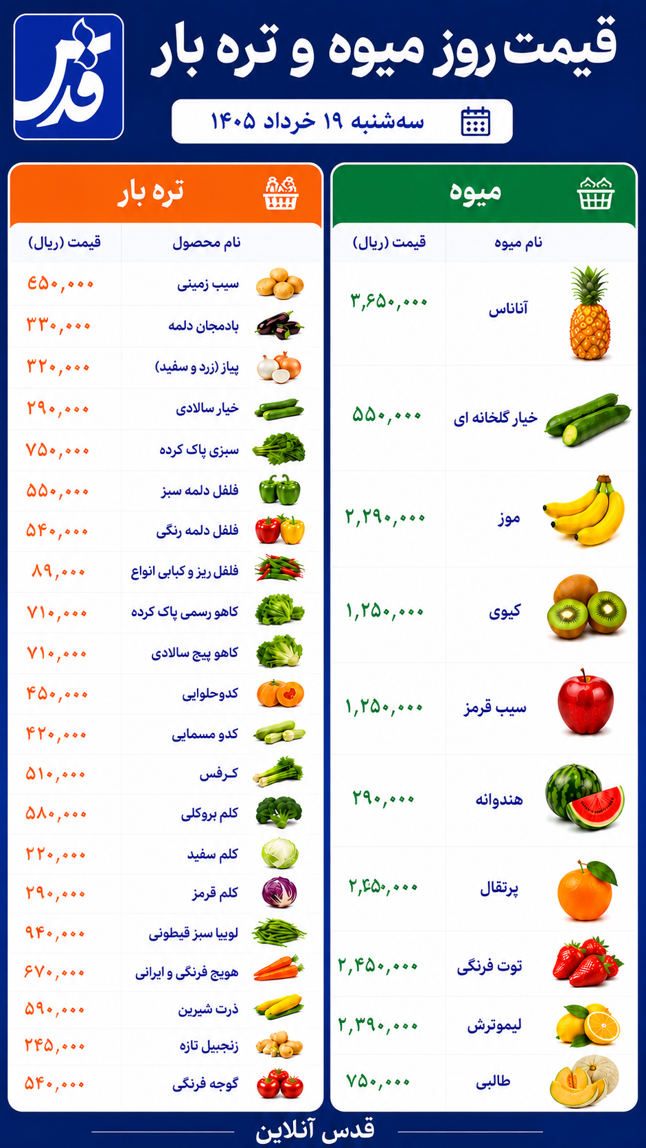 قیمت میوه و تره‌بار سه‌شنبه ۱۹ خرداد ۱۴۰۵/  موز ۲۲۹ هزار تومان شد