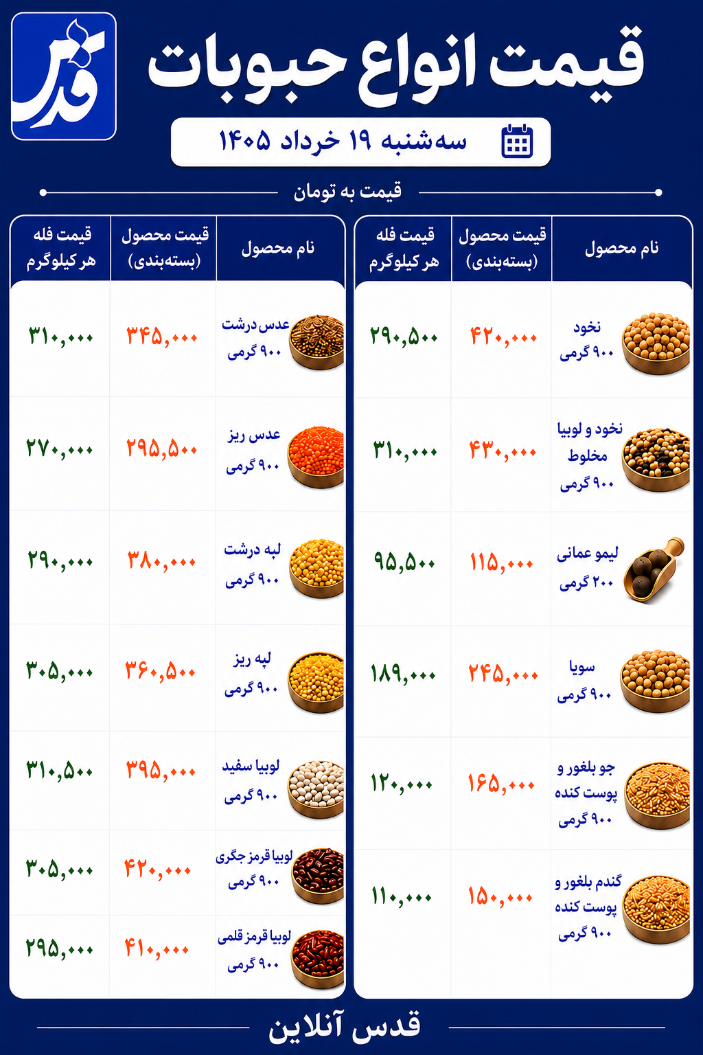 قیمت حبوبات سه‌شنبه ۱۹ خرداد ۱۴۰۵+ جدول
