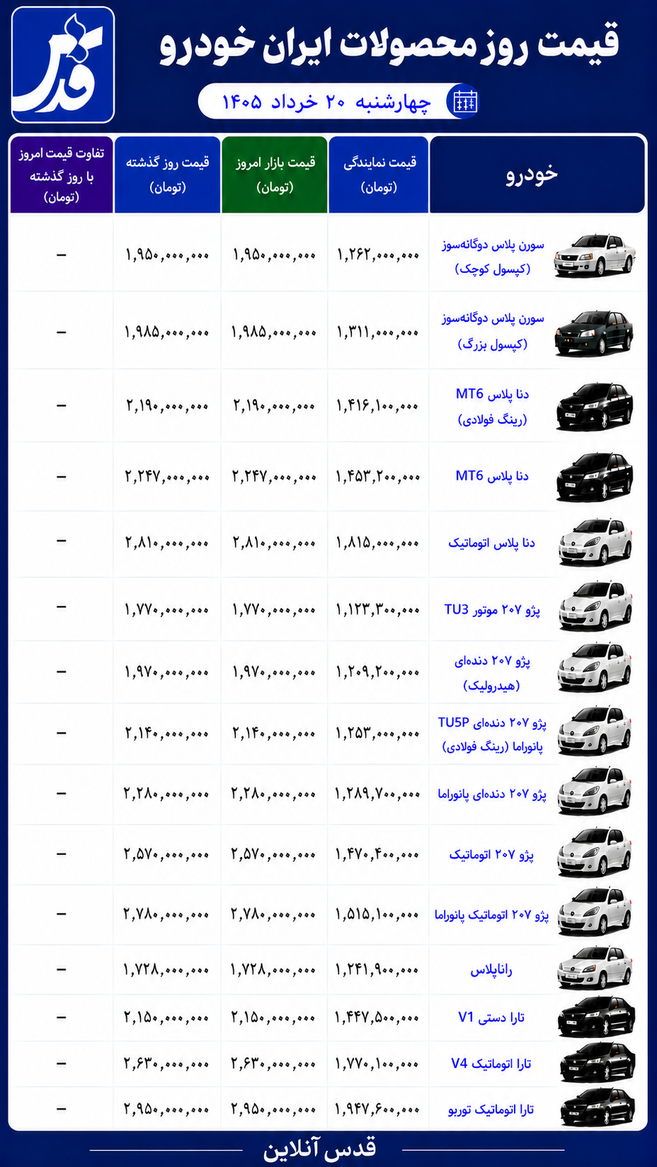 قیمت محصولات ایران خودرو چهارشنبه ۲۰ خرداد ۱۴۰۵/ تارا امروز چند؟