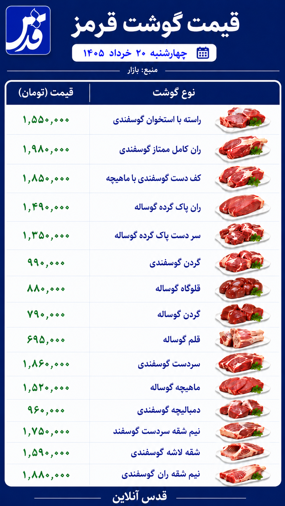 قیمت گوشت قرمز چهارشنبه ۲۰ خرداد ۱۴۰۵/ ران گوسفندی در آستانه ۲ میلیون تومان