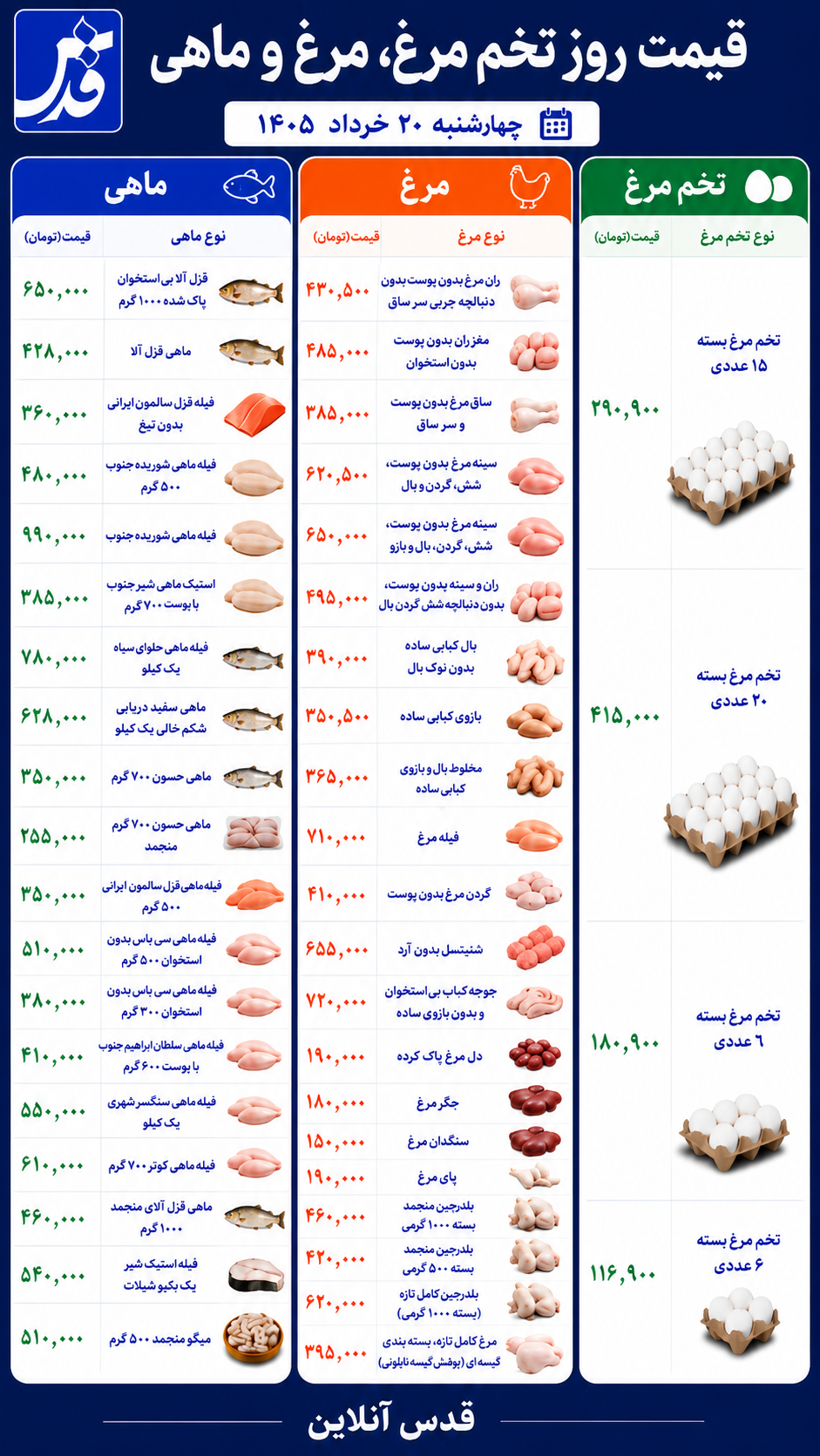 قیمت مرغ، تخم‌مرغ و ماهی چهارشنبه ۲۰ خرداد ۱۴۰۵+ جدول