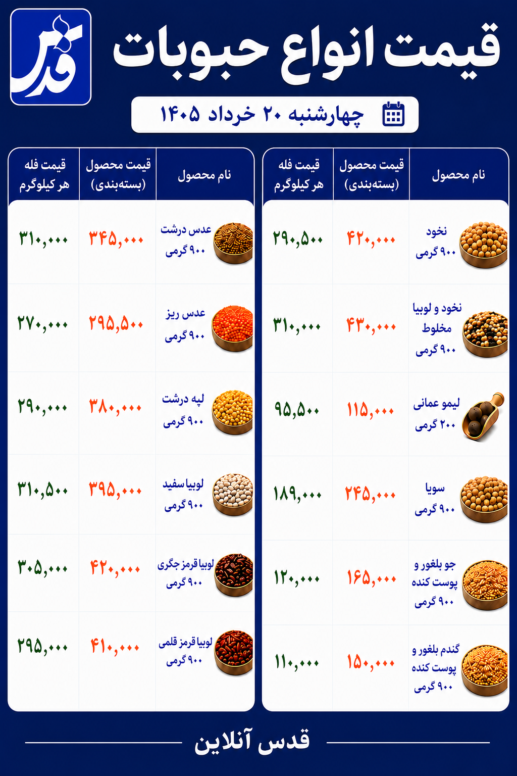 قیمت حبوبات چهارشنبه ۲۰ خرداد ۱۴۰۵+ جدول