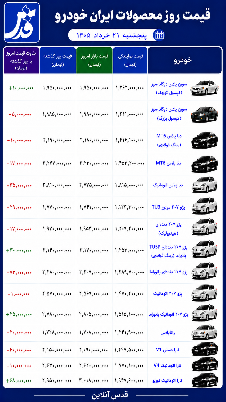قیمت محصولات ایران خودرو پنجشنبه ۲۱ خرداد ۱۴۰۵/ تارا از ۳ میلیارد تومان عبور کرد