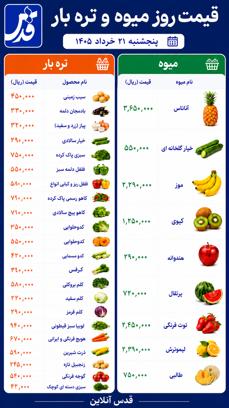 قیمت میوه و تره‌بار پنجشنبه ۲۱ خرداد ۱۴۰۵+ جدول