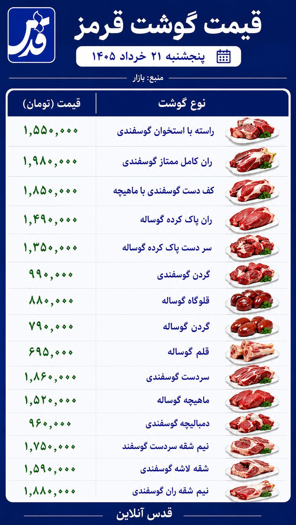 قیمت گوشت قرمز پنجشنبه ۲۱ خرداد ۱۴۰۵/ ران گوسفندی به مرز ۲ میلیون تومان رسید